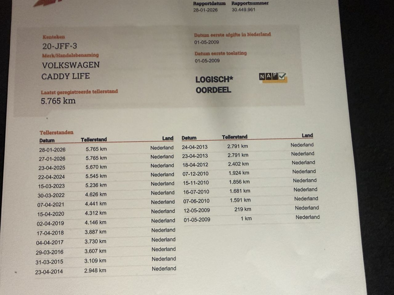 Uniek Volkswagen caddy 1.9 tdi 5 persoons met 5790km NAP
