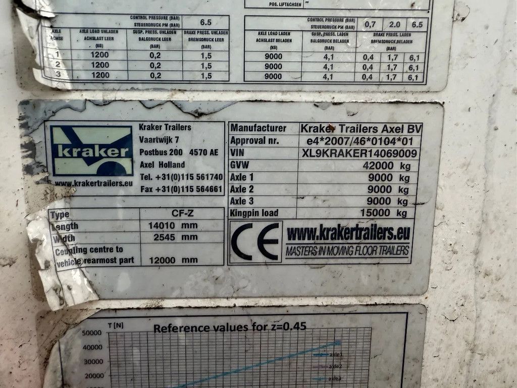 Kraker CF-200 92m3 Alcoa SAF Assen APK/TUV10-2026