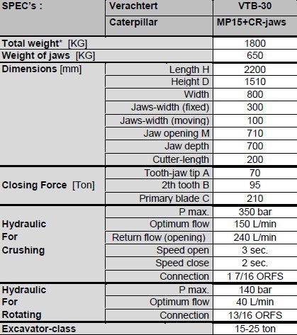 Caterpillar MP15 / VTB30