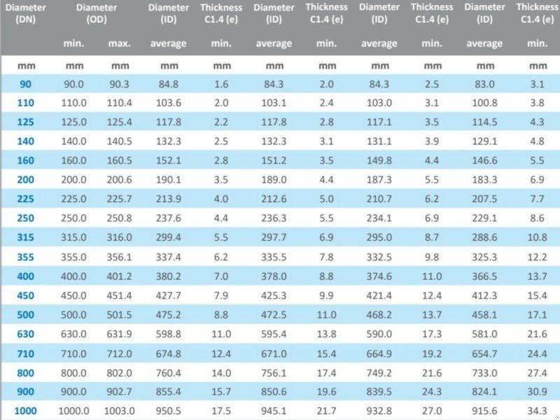 Rohre, Leitung, Schläuche