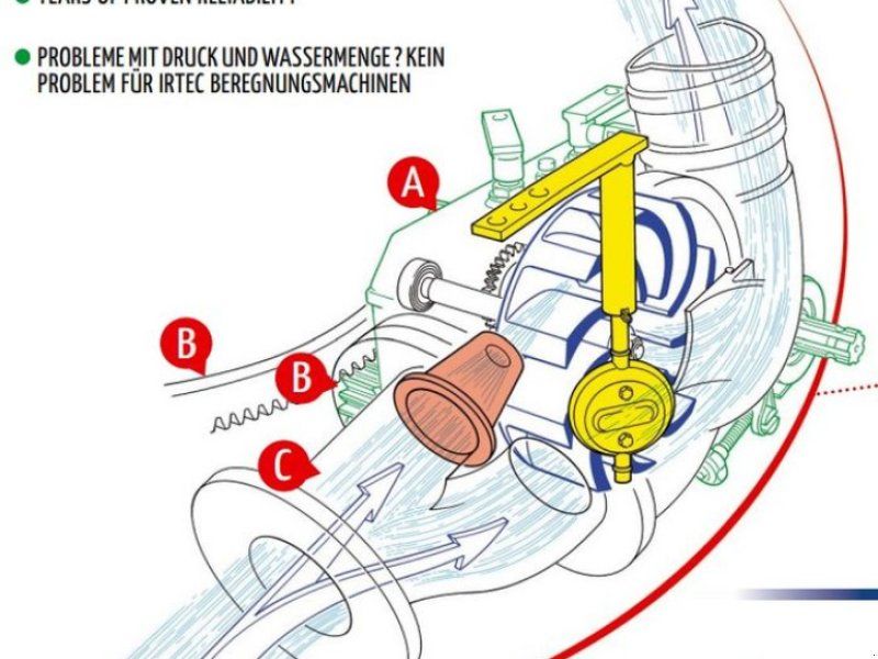 Irtec Regenmaschine GI/F8 120-540