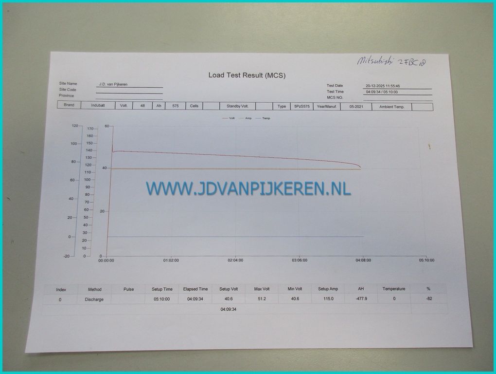 Mitsubishi 2FBC18 1.8t triplex5m+sideshift+accu2021 82%