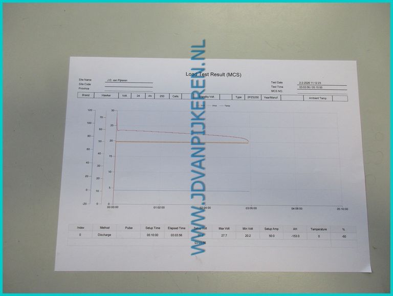 Hawker accu / batterij 24v 250ah palletwagen / stapelaar