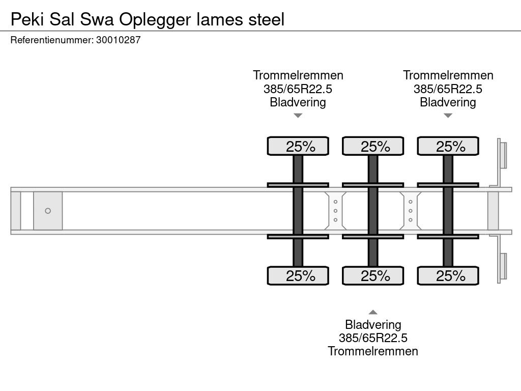 Peki Sal Swa Oplegger lames steel