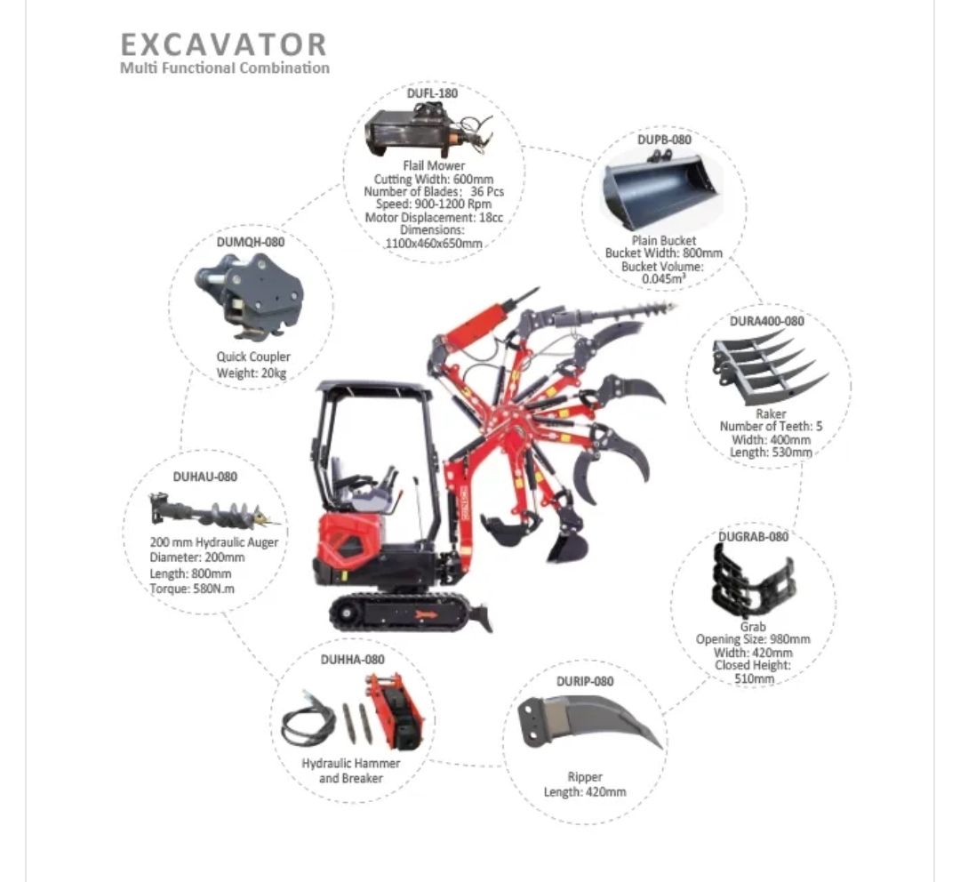 Dunsch minigraafmachines