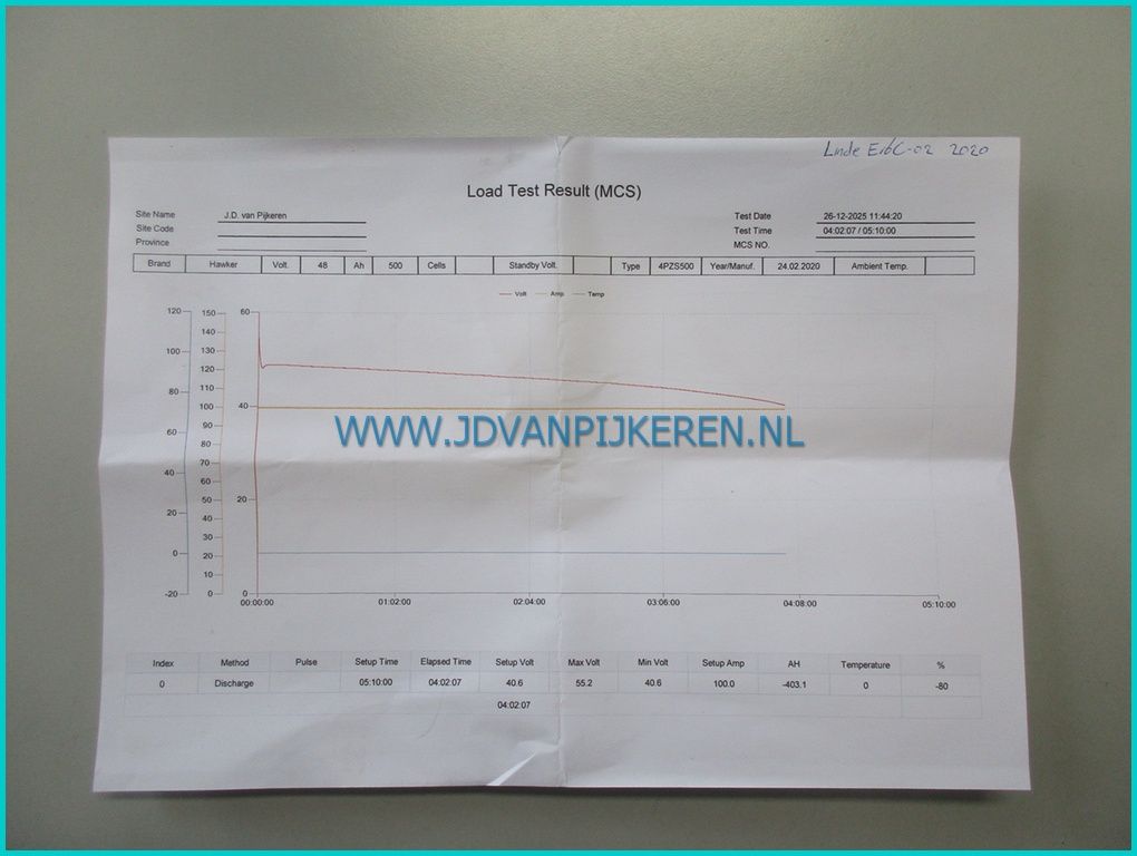 Linde E16C-02 2020 4523uur triplex4.65+shift+4x hydrauliek