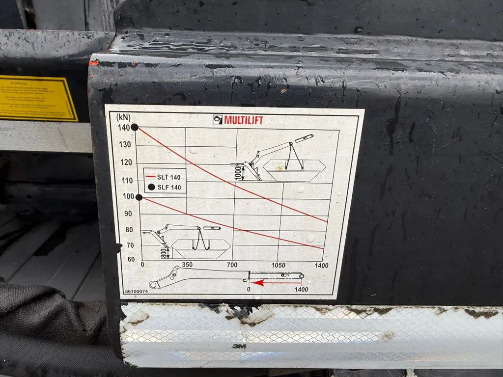 MAN TGM 18.290 Hyva Portaalarm 326.290KM! NL Truck APK/TUV 07-2026