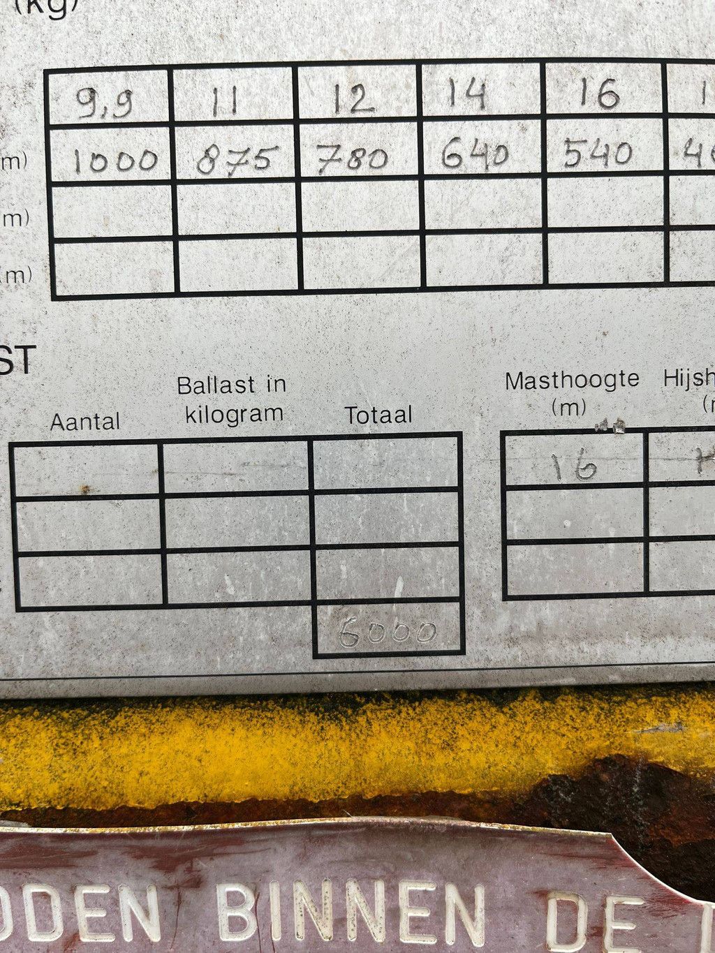 Construction Crane Diesel (Margin)
