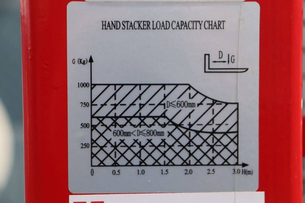 Stapler Weldon 1000HS/250 1000kg 2021