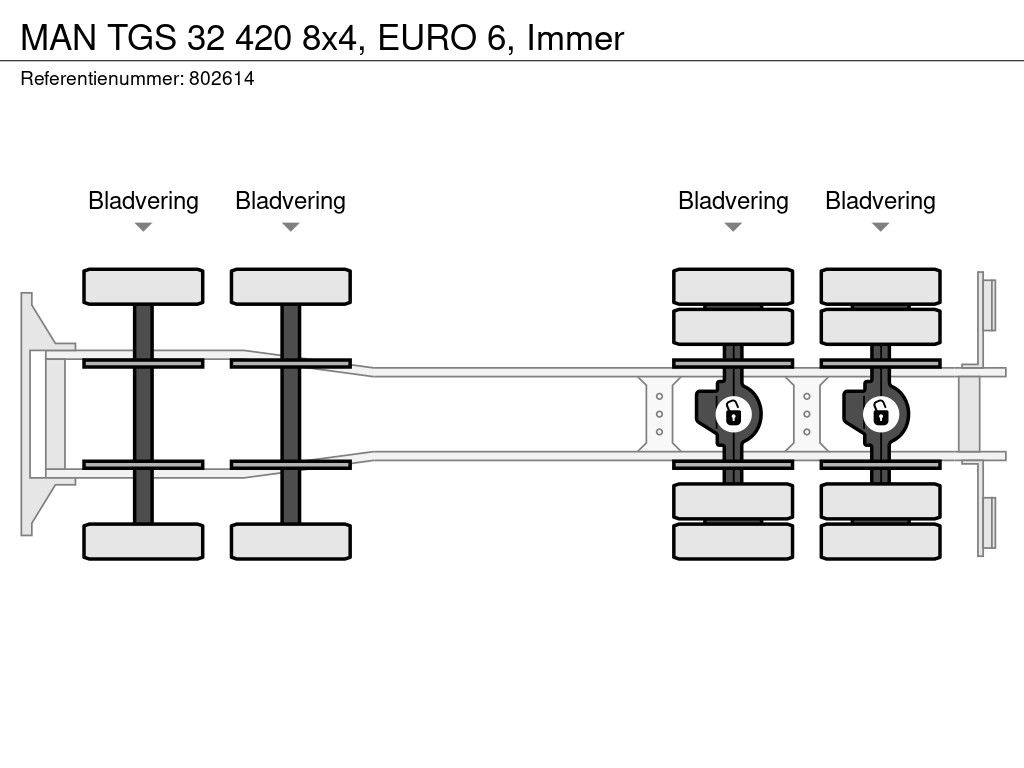 MAN TGS 32 420 8x4, EURO 6, Immer
