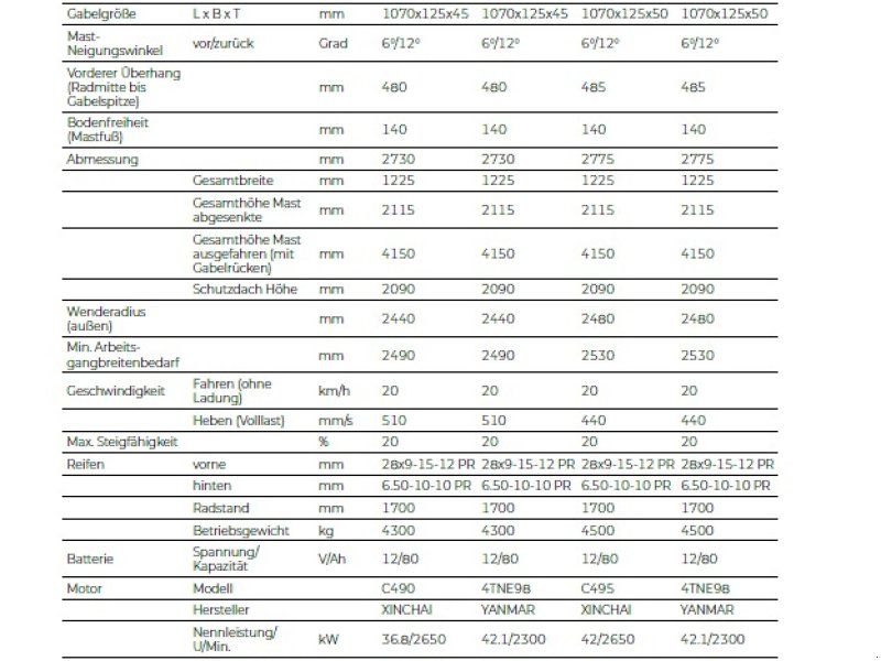 Puma Multipower GL1 PGL1.350 X5 Diesel Stapler 3,5 to EURO V 5
