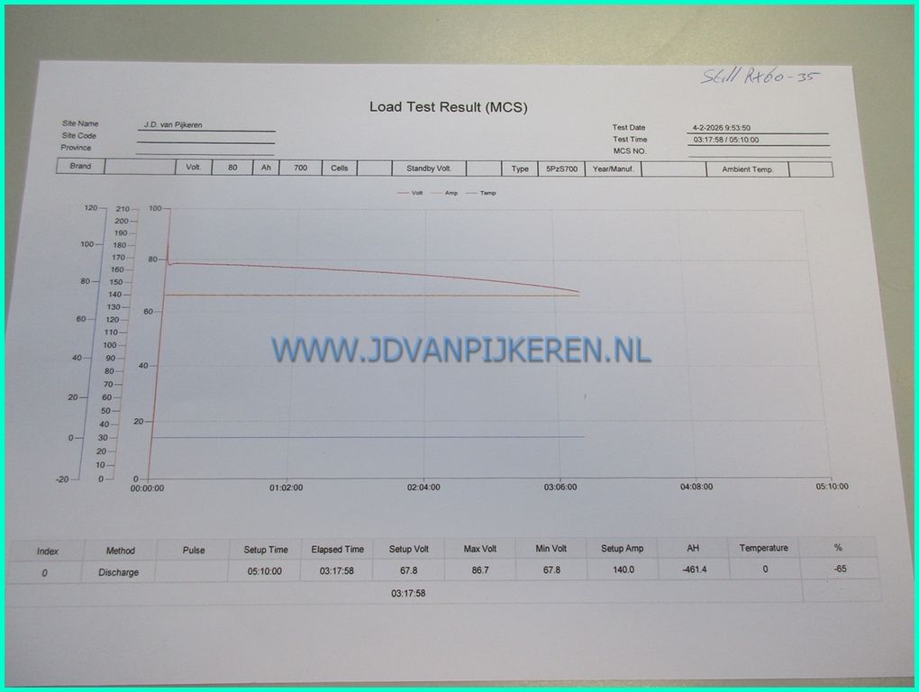 Still RX60-35 3.5t triplex4.25m+freelift+shift+4xhydrauliek