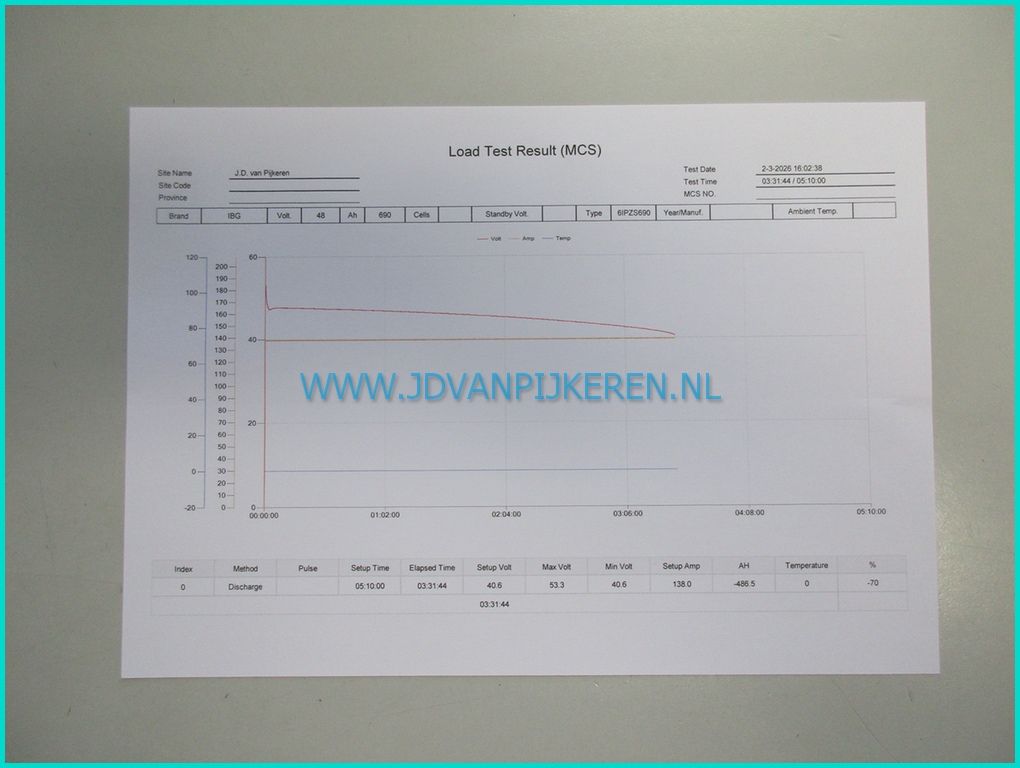 Toyota 8FBET20 2000kg triplex4.7+freelift+shift+accu70%