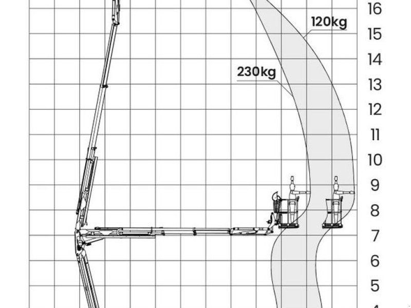 Leguan Lifts Leguan 190 – VORFÜHRMASCHINE