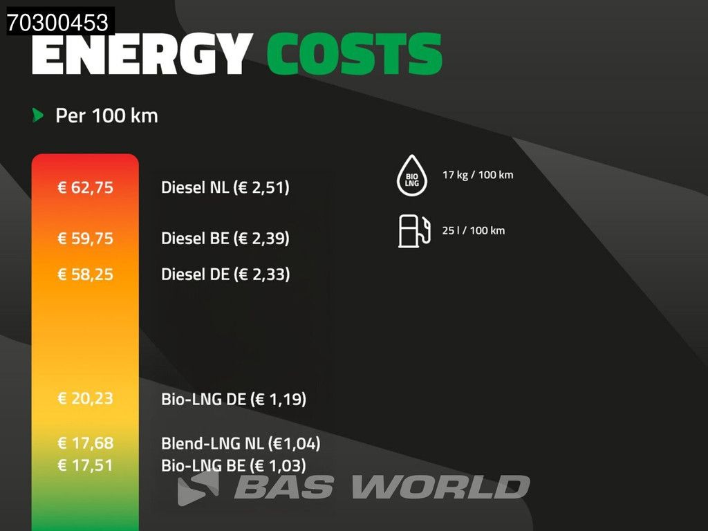 Iveco Stralis 400 4X2 CNG-LNG Mix! Retarder 2x tanks Euro 6