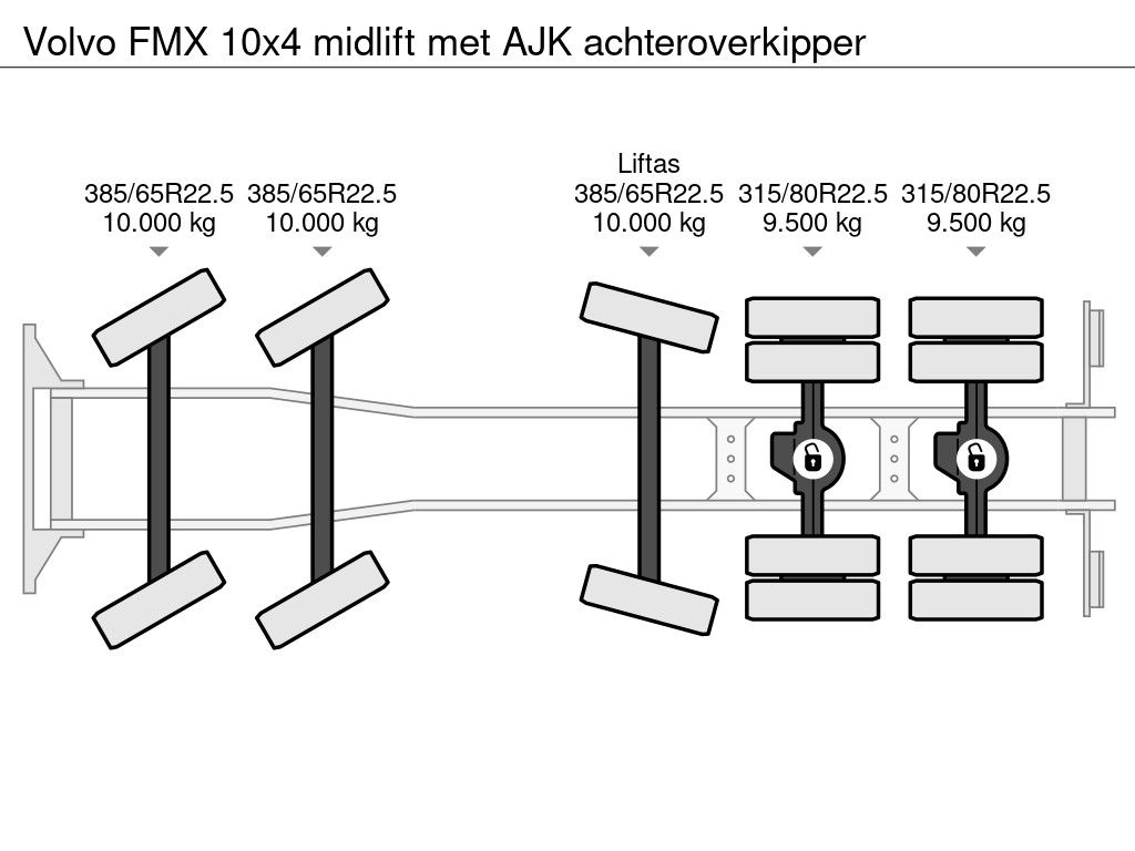 Volvo FMX 10x4 midlift met AJK achteroverkipper