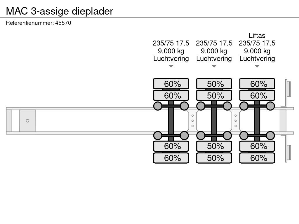 MAC 3-assige dieplader