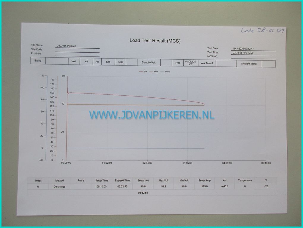 Linde E18-02 5355uur+triplex6.47m+sideshift+accu70%
