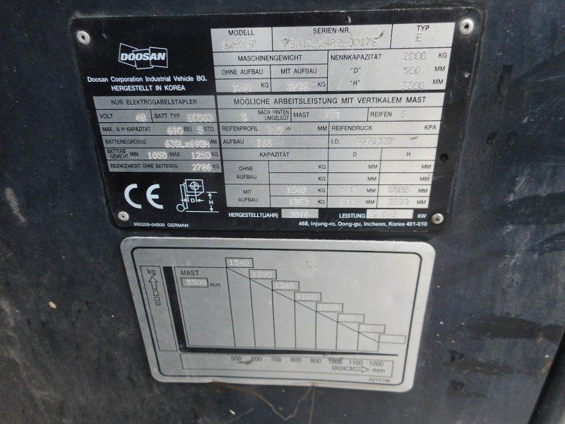 Doosan Sonstiges