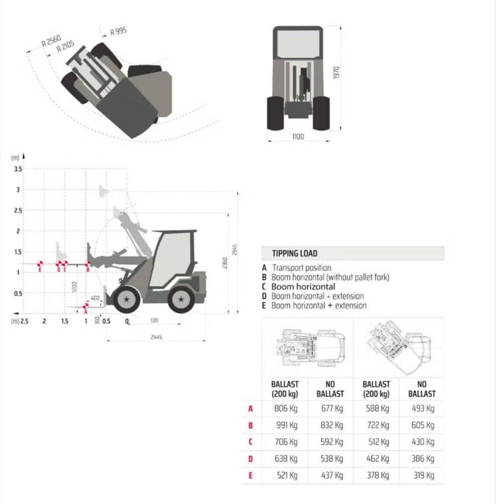 Castloaders 28T