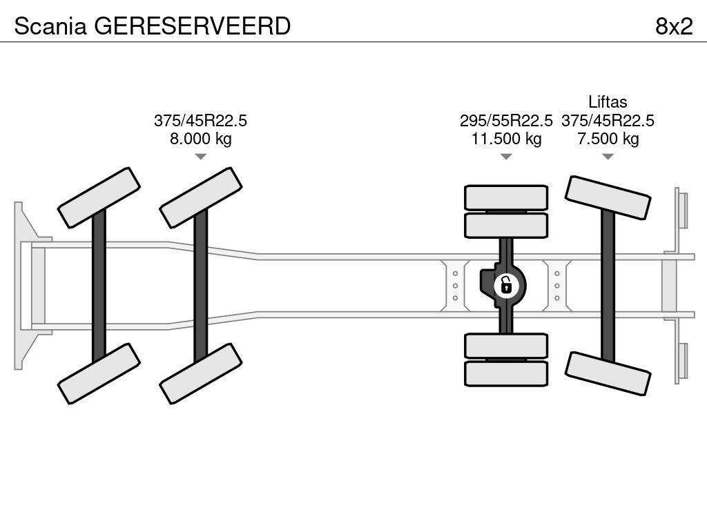 Scania GERESERVEERD