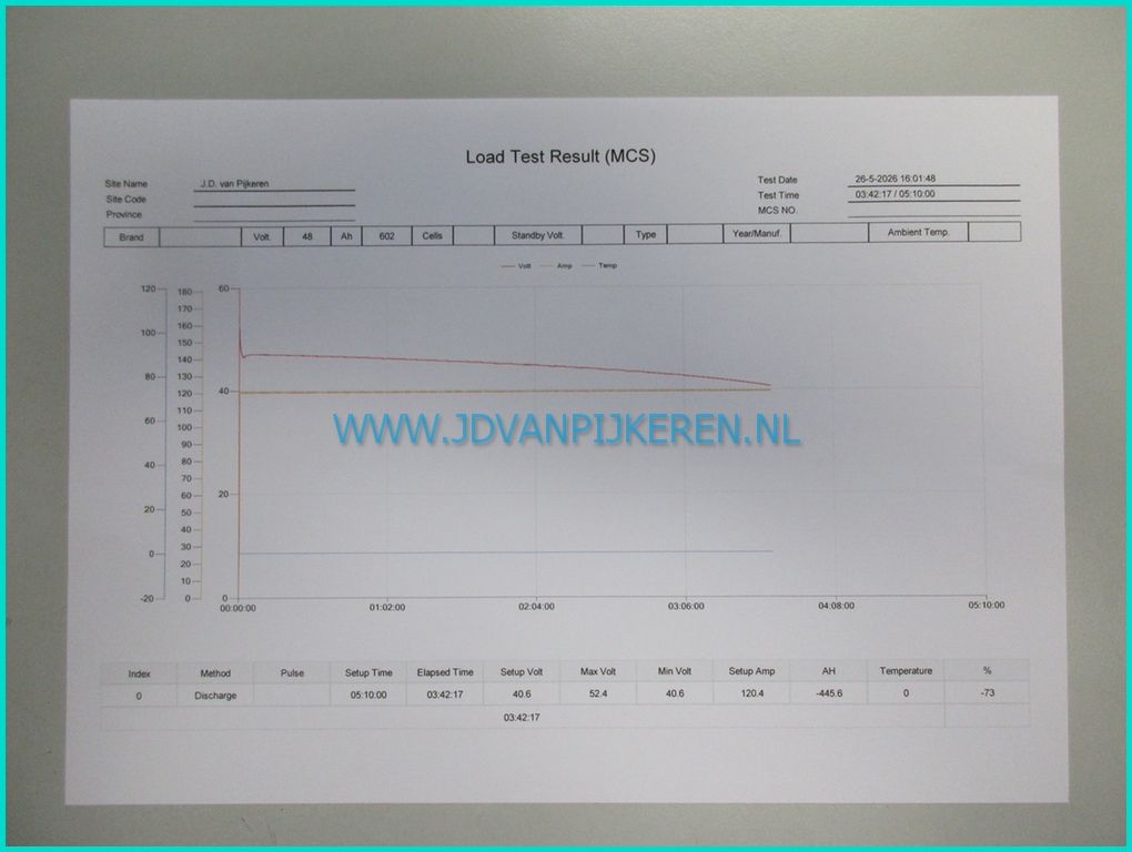 Daewoo B15T-2+ 1.5t electro 2003 3727uur+sideshift+battery73%