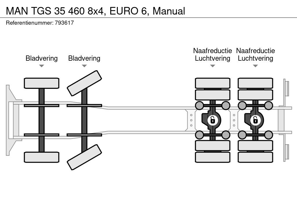 MAN TGS 35 460 8x4, EURO 6, Manual