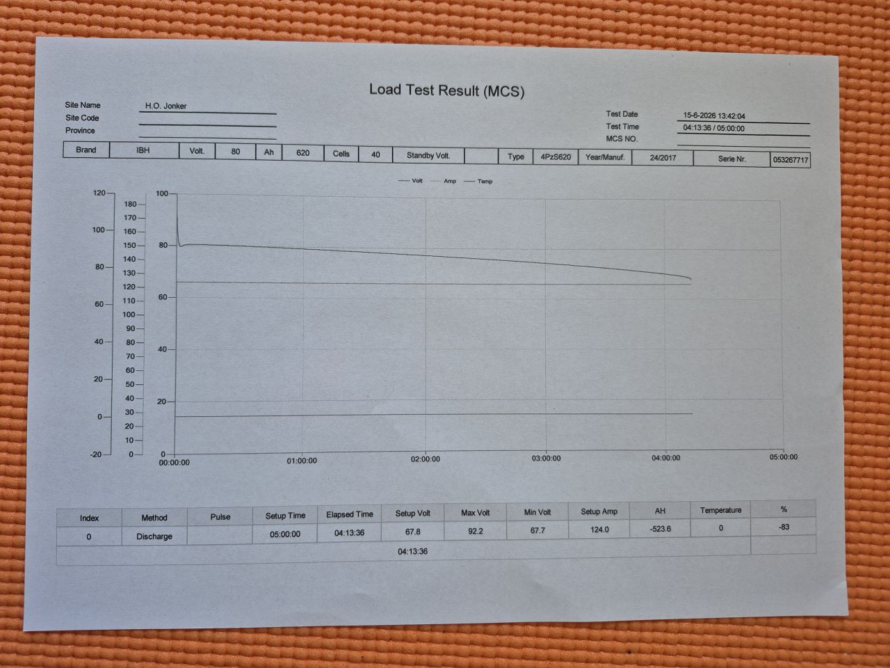 80 volt 4PzS620 tractie accu c5 getest 83% met testrapport.
