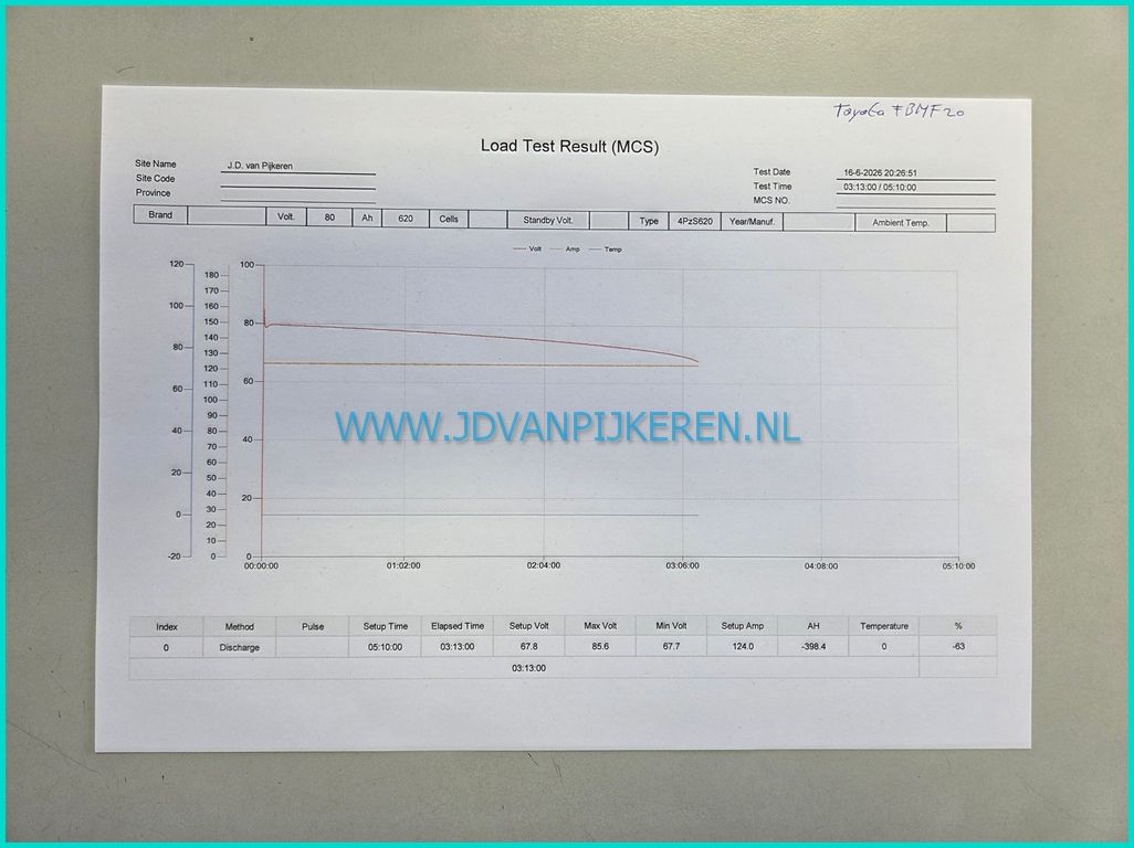 Toyota FBMF20 sideshift+4x hydraulic+extra hydraulic