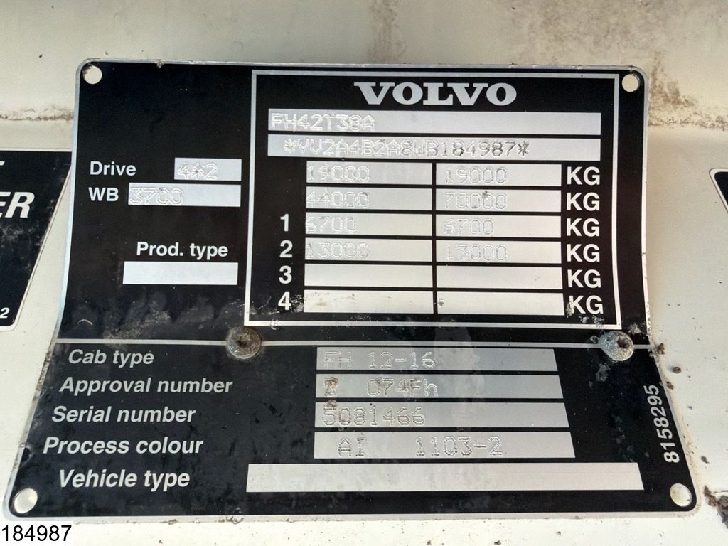 Volvo FH12 380 PTO, Hydrauliek