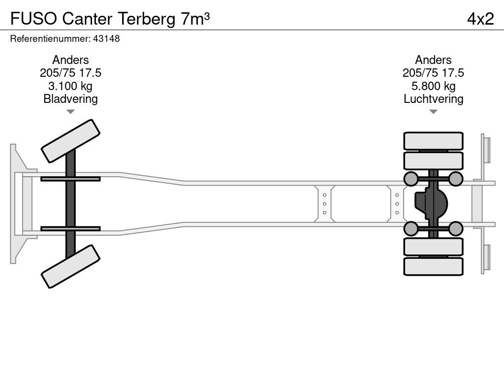 FUSO Canter Terberg 7m³