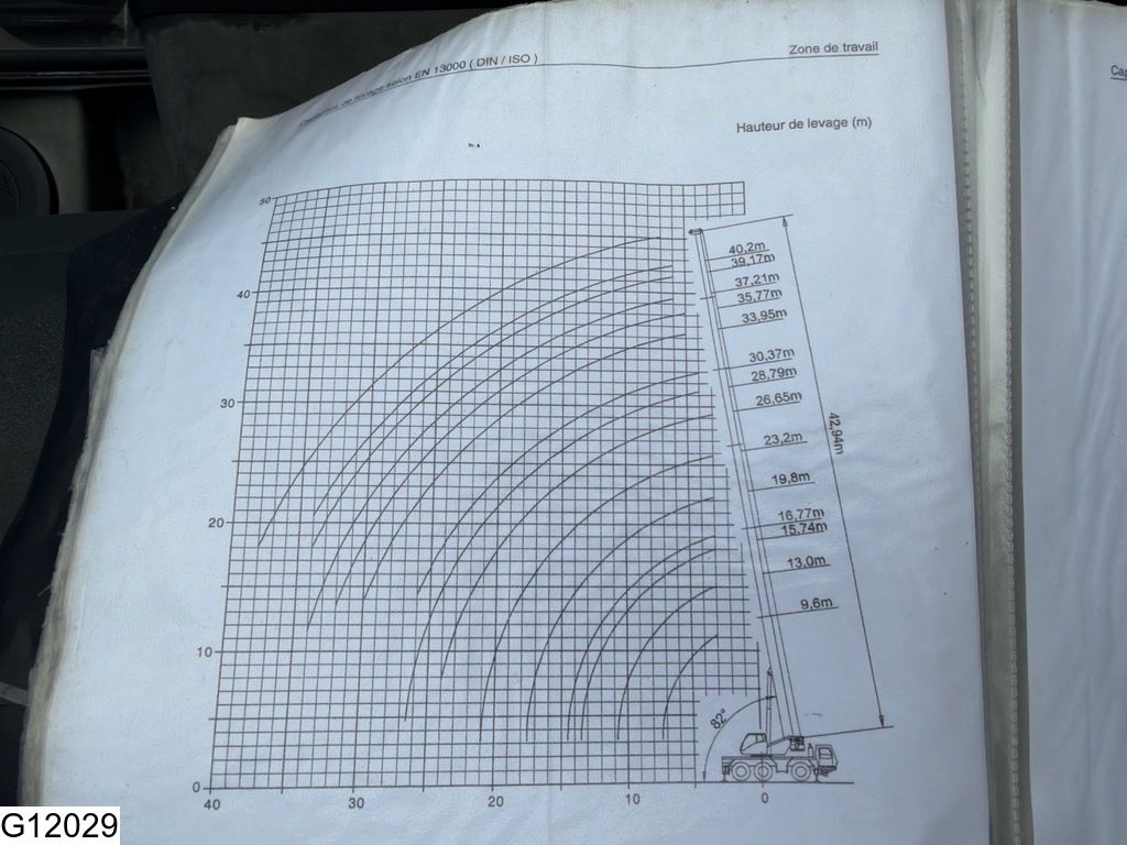 Grove GMK3055 6x6, 55.000KG, 42 meter