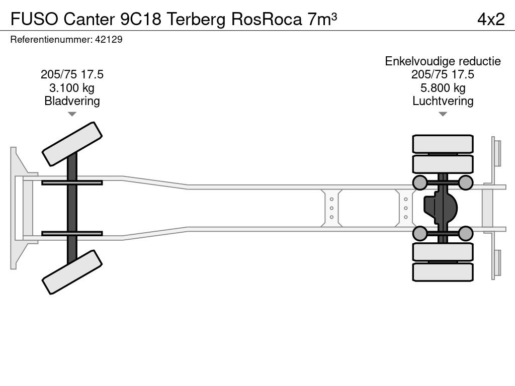 FUSO Canter 9C18 Terberg RosRoca 7m³