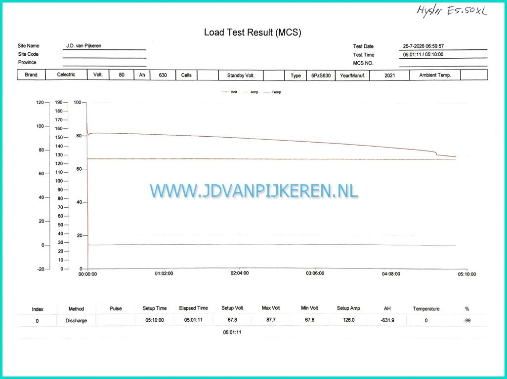 Hyster E5.50XL ACX 5.5t 6377uur+accu99%+sideshift+vorkversteller