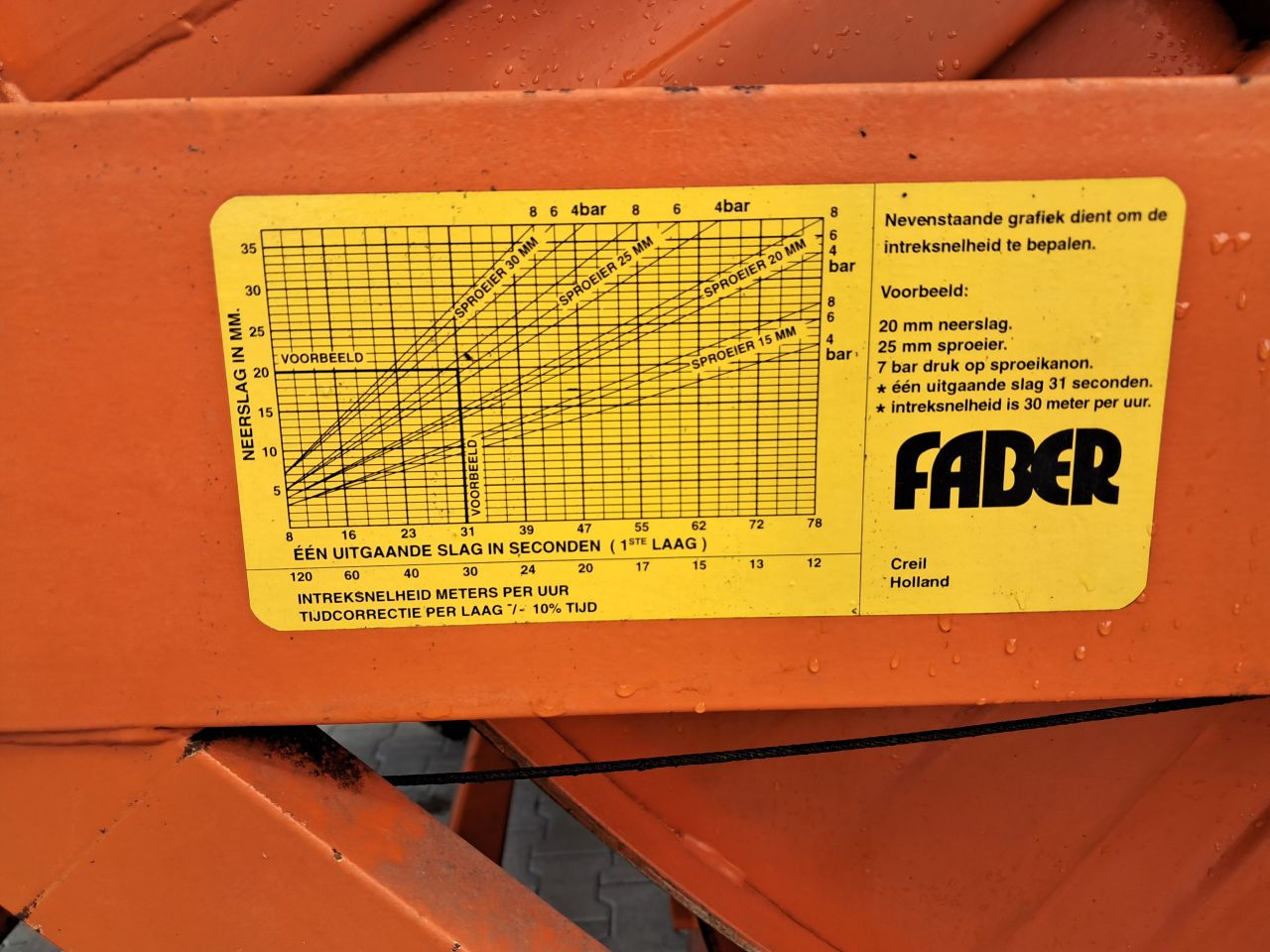 Faber 110mm 320m haspel beregening