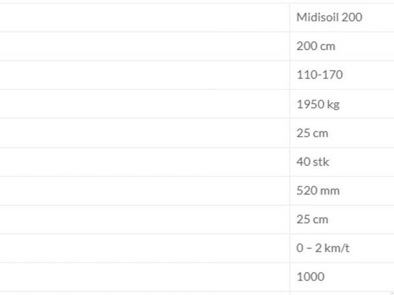 Seppi Midisoil 175-250 cm