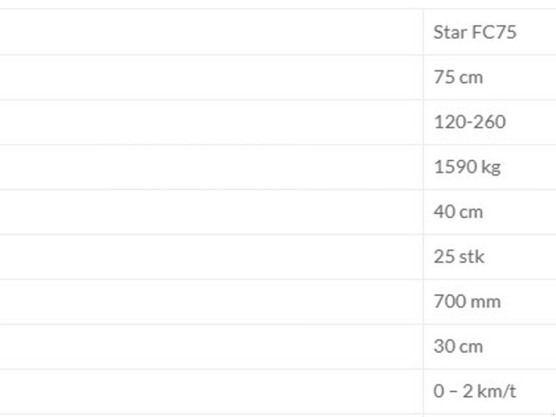 Seppi Star FC 75-100 cm.