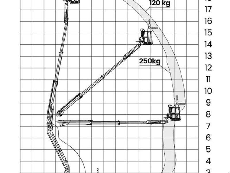 Leguan Lifts 195 Hubarbeitbühne