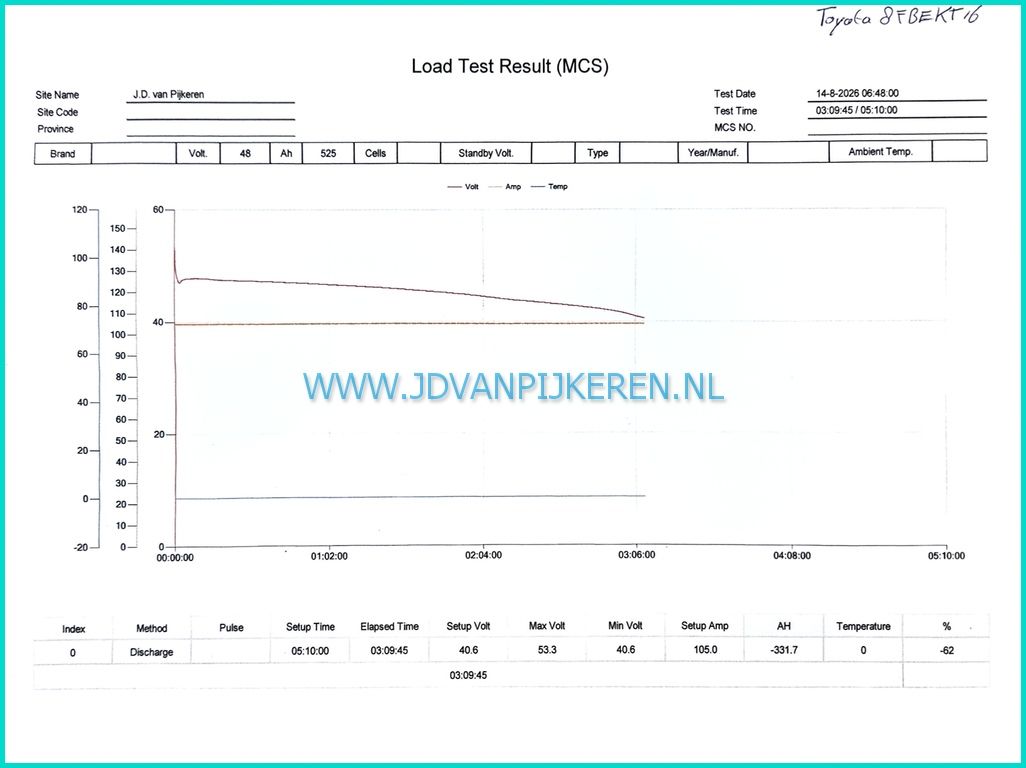 Toyota 8FBEKT16 1600kg 3292uur + triplex 5.5m + sideshift