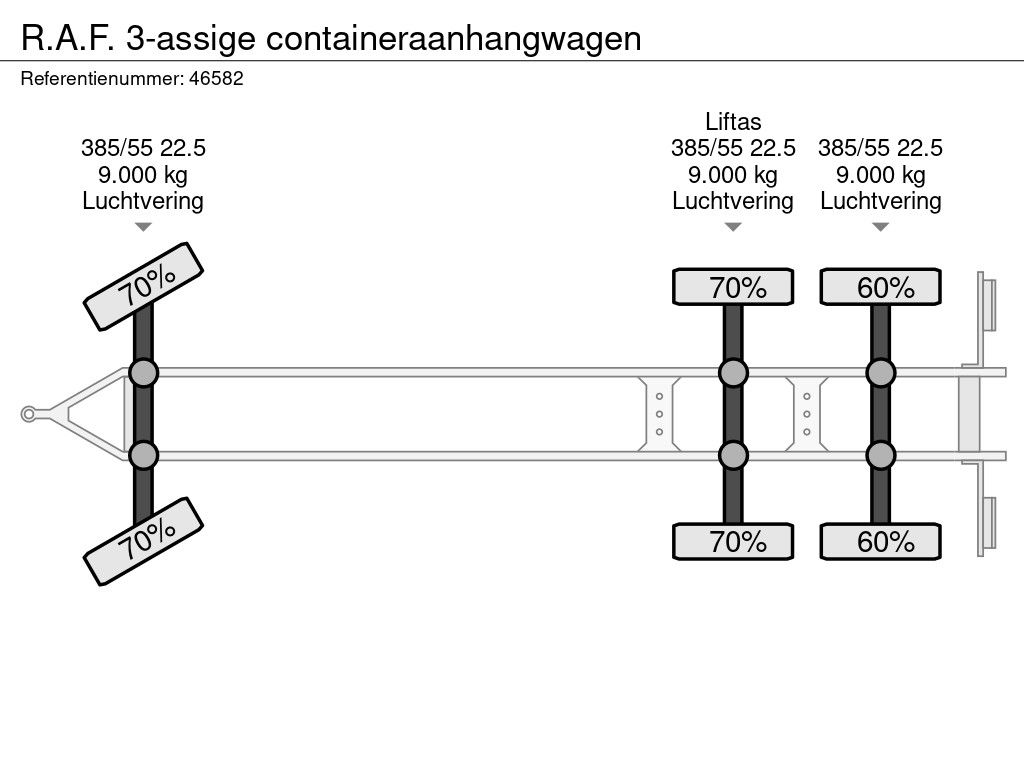 R.A.F. 3-assige containeraanhangwagen