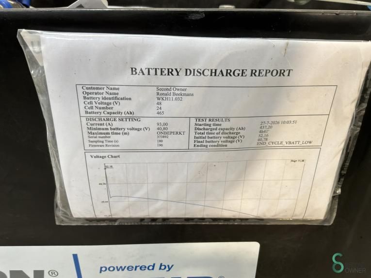Batteries Electric Marathon 03 EPZS 0465 SLC 2020