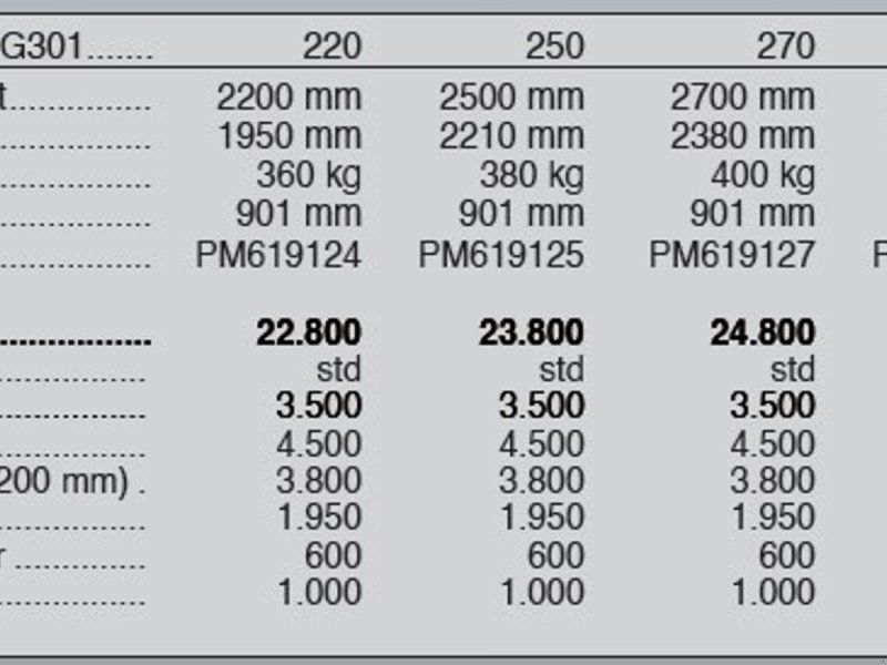 Stöckli Pro G301 220-330 cm.