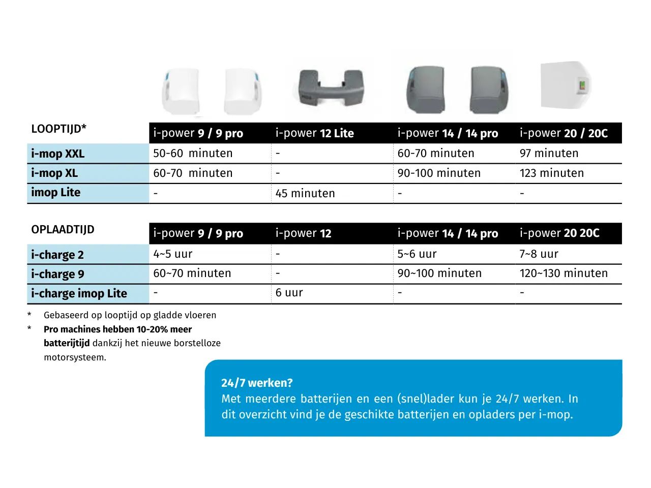 I-mop XXL Pro