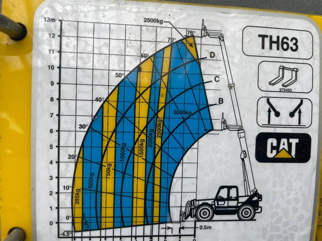 CAT TH 63